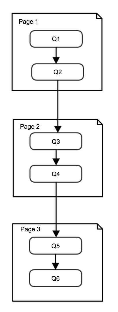 Default Survey Flow