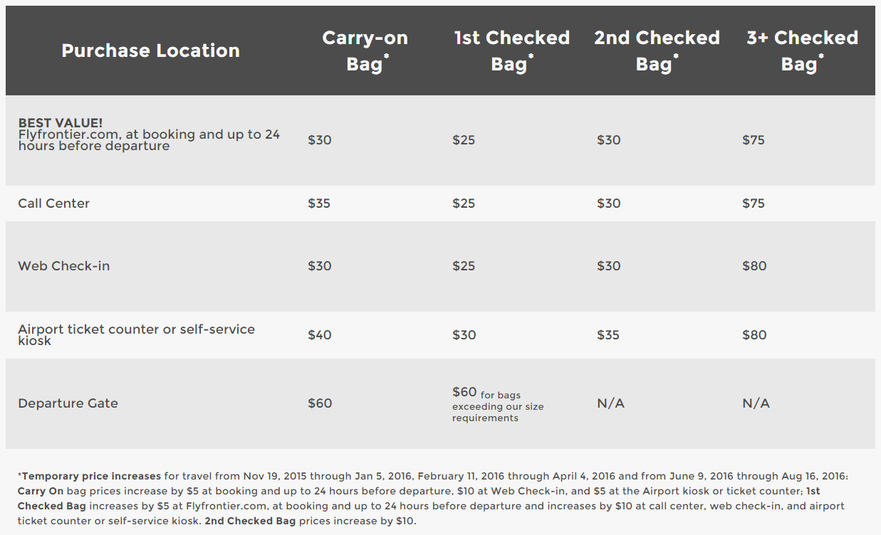 Frontier airlines customer service contact