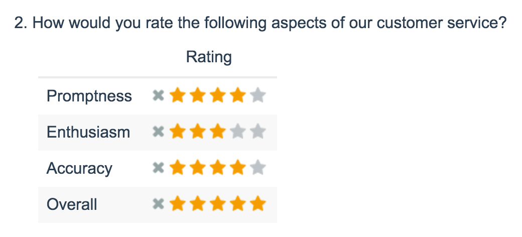 Star Rating Grid Compatible as Logic Source 2