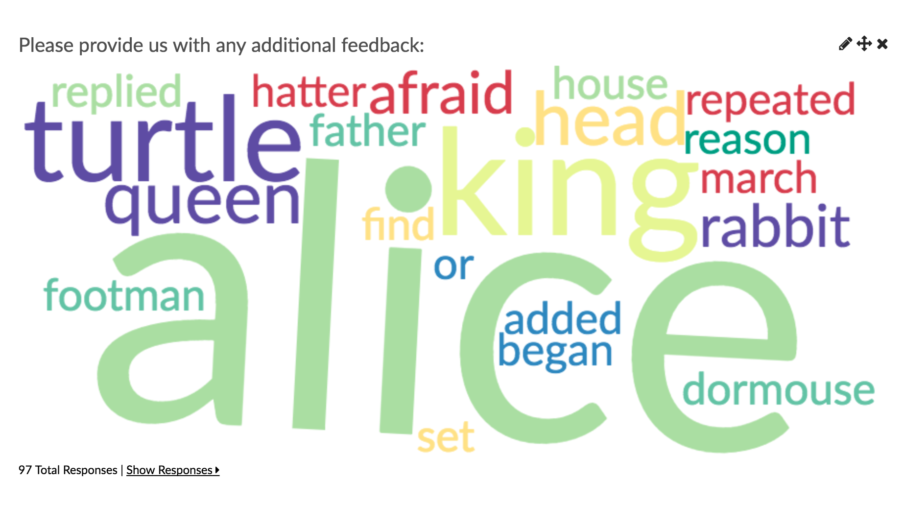 Essay Reporting Element (Word Cloud)