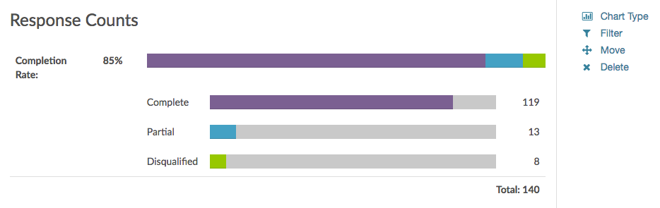 Standard Report: Response Counts