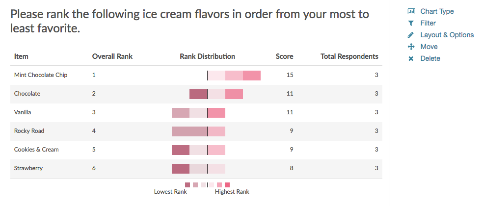 Standard Report: Diverging Stacked Bar Chart