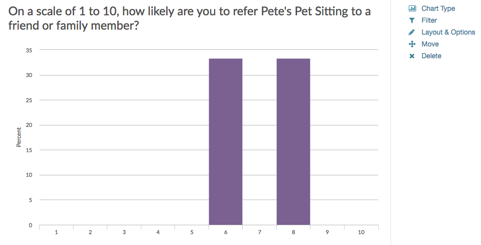 Standard Report: Histogram