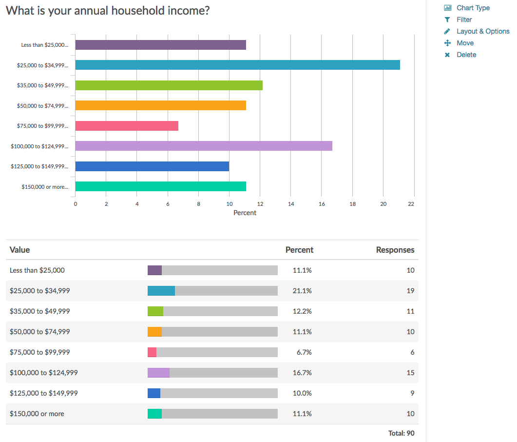 Standard Report: Horizontal Bar Chart