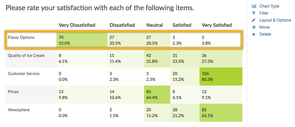 this will display the rows of the table in chart format.