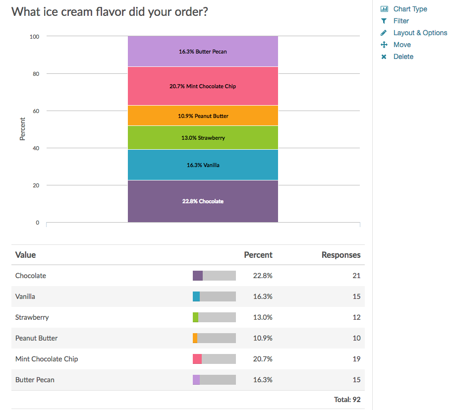 Standard Report: Stacked Vertical Bar Chart