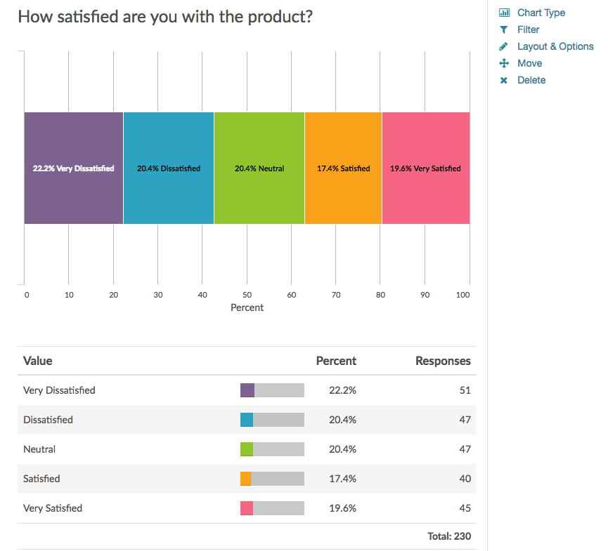 Standard Report: Stacked Horizontal Bar Chart