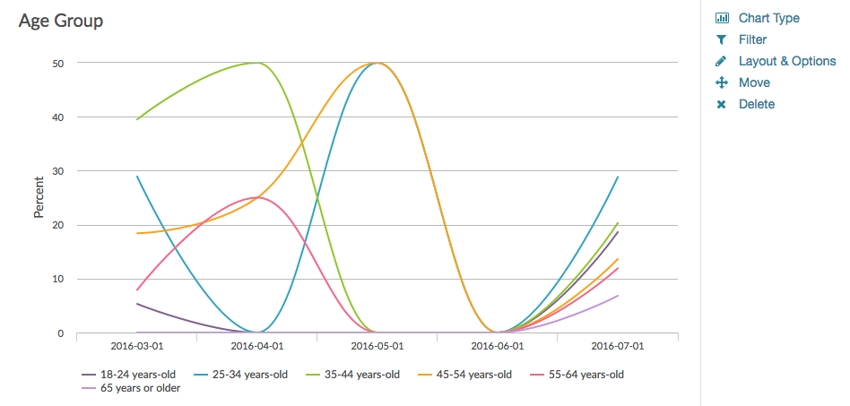 Example Longitudinal Chart