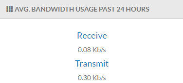Screenshot of th Average Bandwidth Usage Past 24 Hours table.