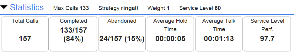 Screenshot of the Ring Group Widget Statistics Section.