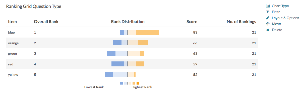 Ranking Grid Reporting Element