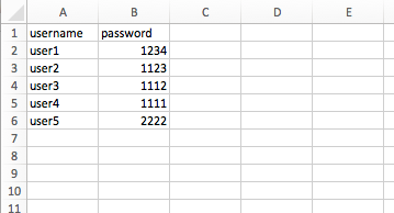 Sample Login Password File