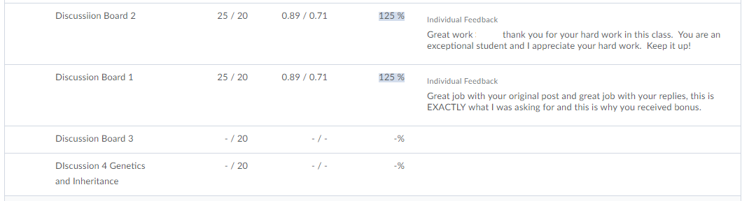 Shows Discussion Grades screen with feedback