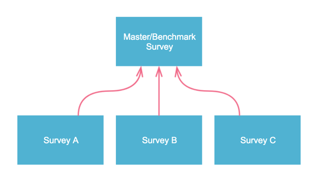 Example Radio Button Question