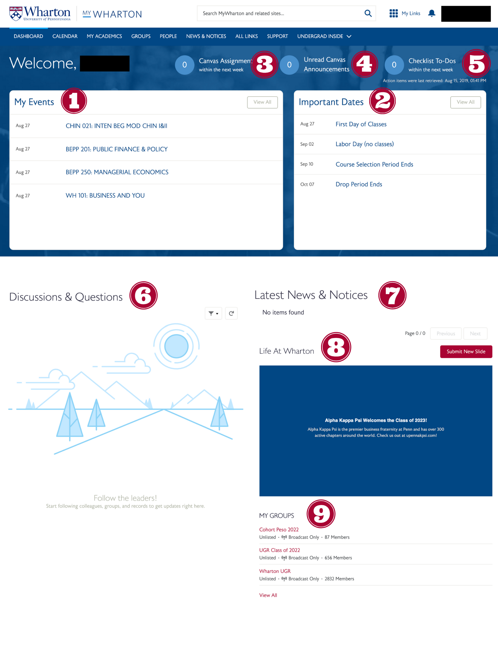 MyWharton Dashboard overview (numbered)