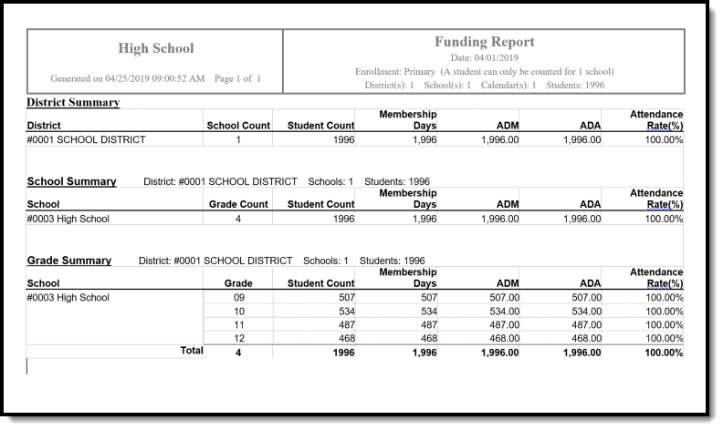 Screenshot of the funding report in DOCX format
