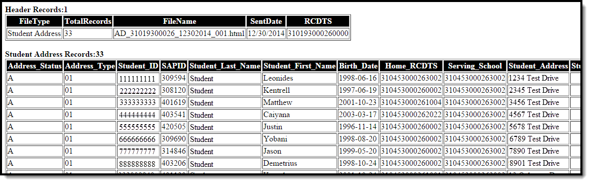 Screenshot of an example of the Student Address Report in HTML Format.