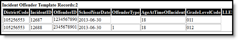 Screenshot of the incident offender template HTML format example.