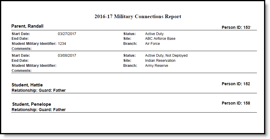 Screenshot of the military connections print view.