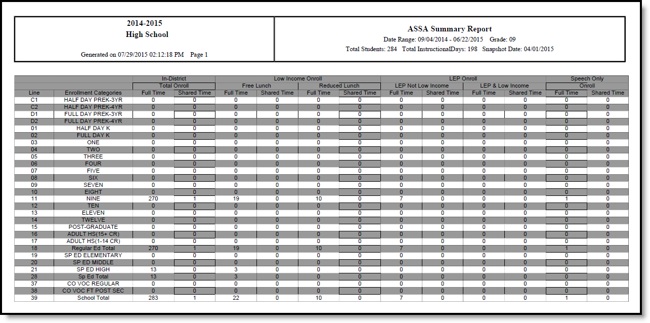 Image of the ASSA Report Type in the State Format