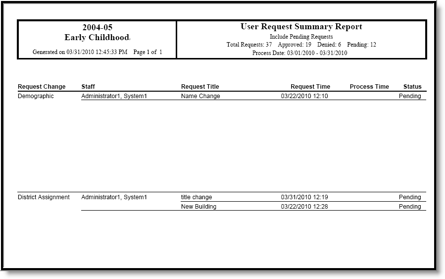 Screenshot of the Summary Report in PDF format. 