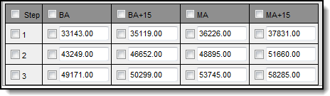 Screenshot of the pay structure table.