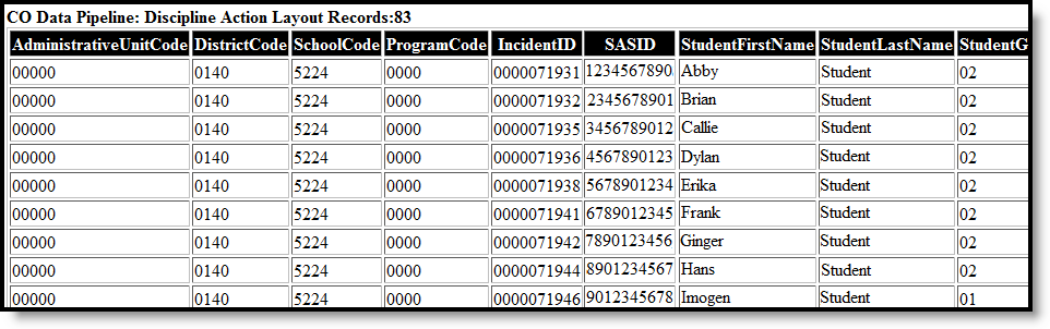 Screenshot of the HTML Format of the SPED Discipline Interchange extract.