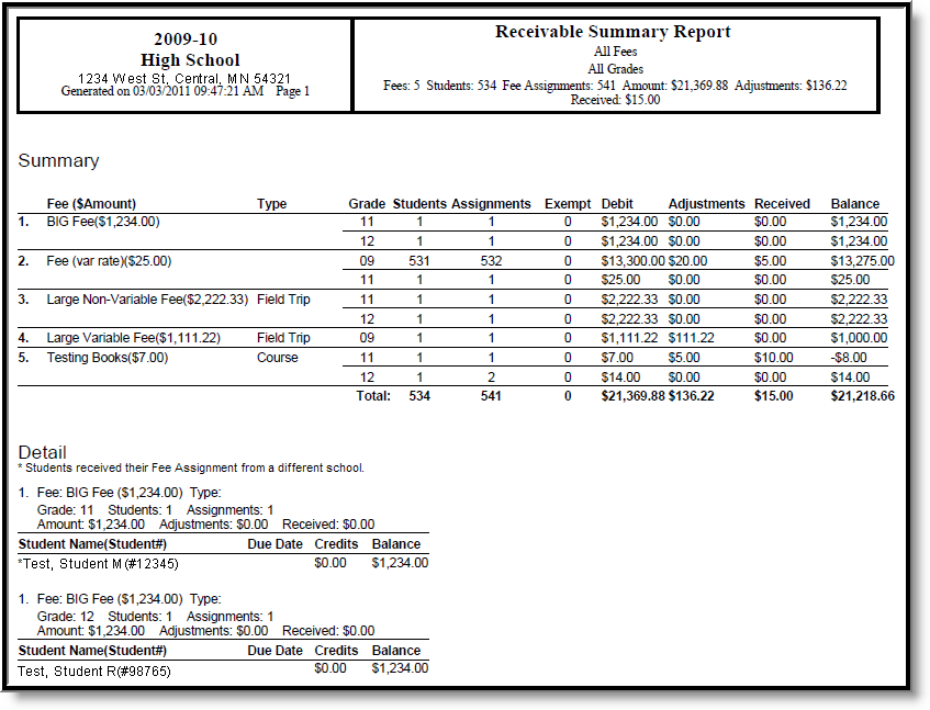 Screenshot of the Fee Receivable Summary report.