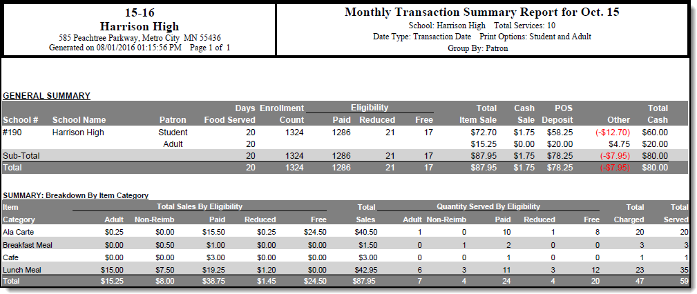 Screenshot of an example of the General Transaction Summary Report.