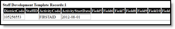 Screenshot of the Staff Development Template HTML format example.