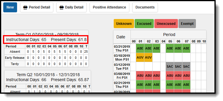 Screenshot showing where instructional and present days appear.