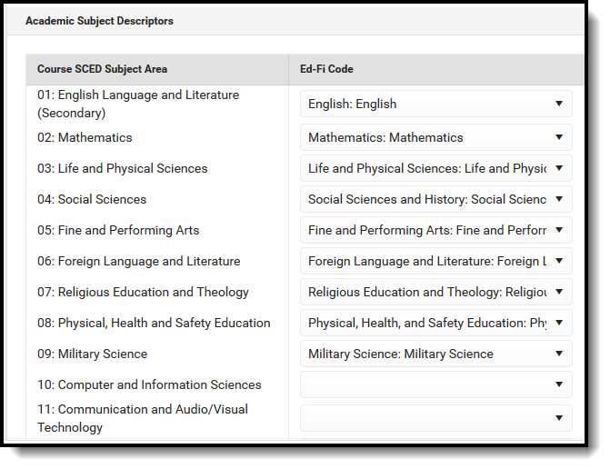Screenshot of Academic Subject Descriptors.