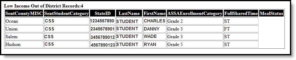 Screenshot of an example of the HTML format of the ASSA Student Sent to CSSD report