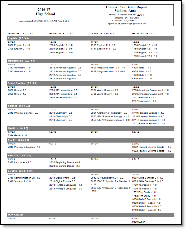 Screenshot of the batch report in PDF format. 