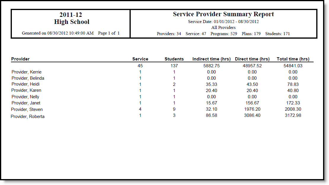 Screenshot of the Service Provider Summary report showing the providers only.