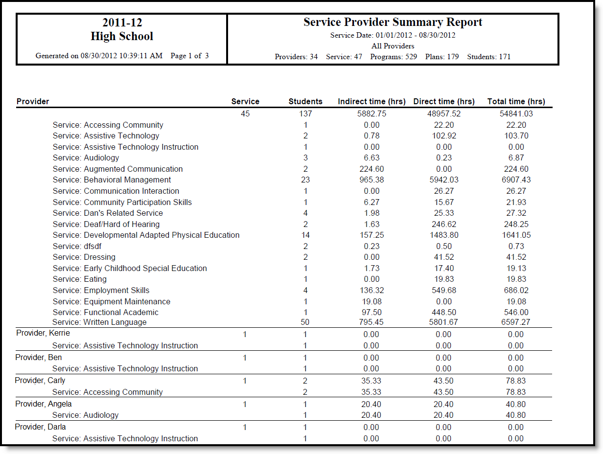 Screenshot of the Service Provider Summary report showing the providers and services.