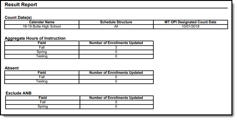 Screenshot of an example of the count date results report.