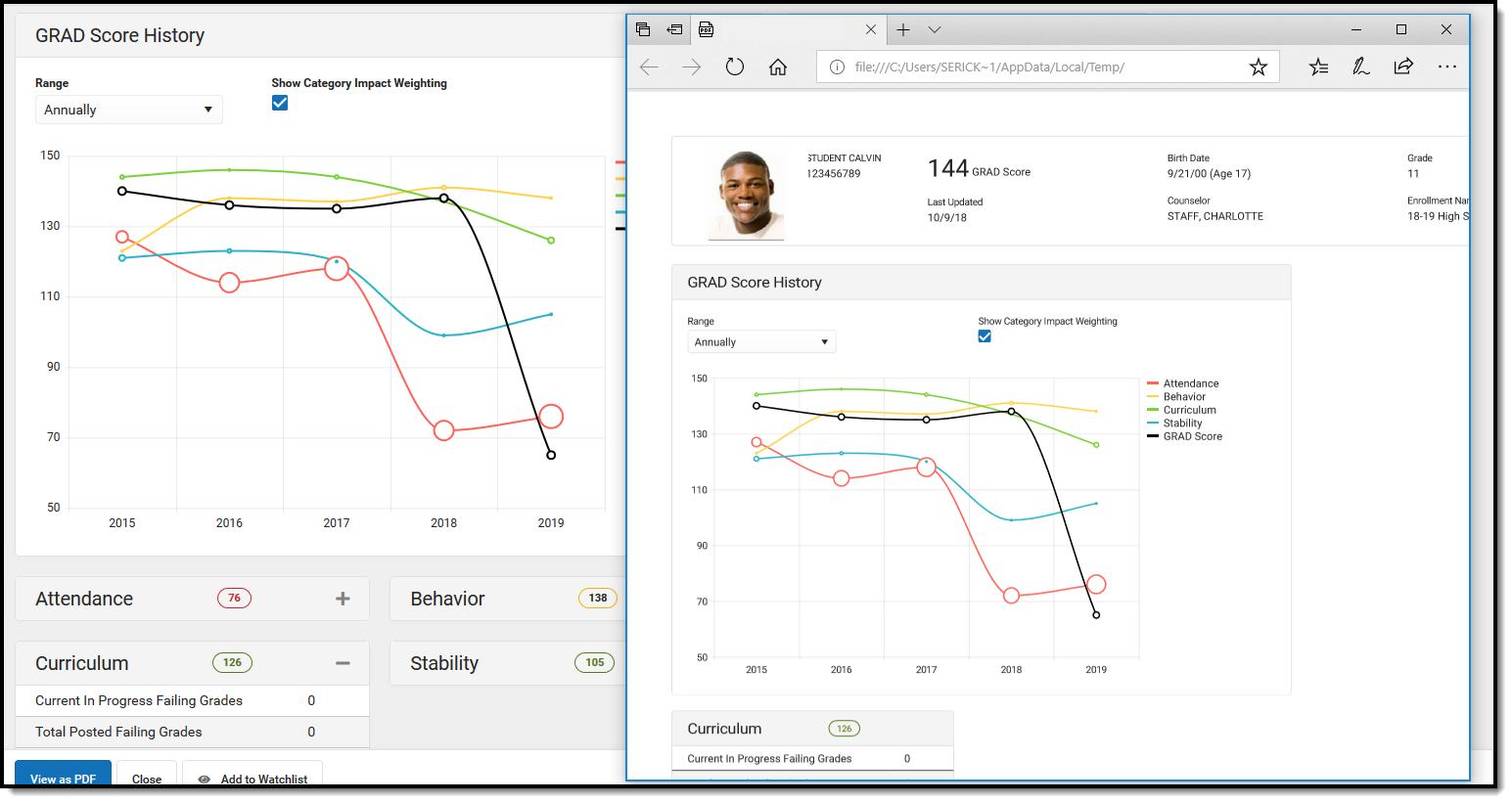 Screenshot of a GRAD Score History - Last 12 Months, Category Weighting, Category Not Displaying.