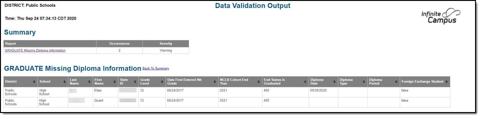 Screenshot of data validation output