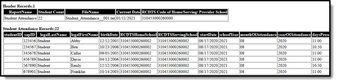 Screenshot of an example of Student Attendance 21-22 and Prior extract in HTML format. 