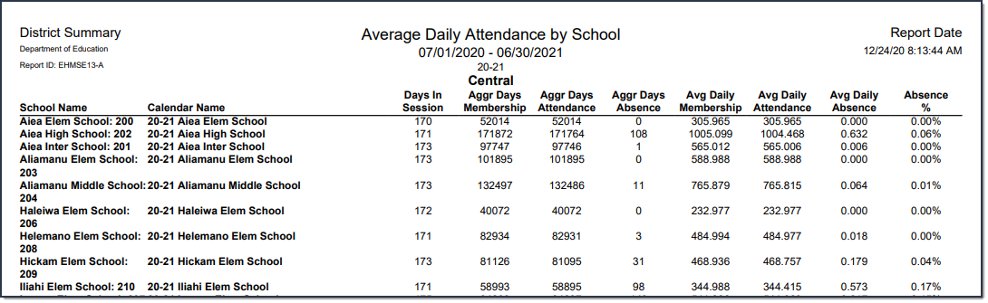 Screenshot of an Example of a District Summary Report.