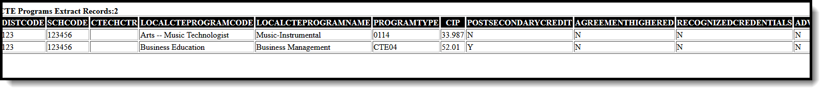 Screenshot of CTE Programs Report in HTML Format.