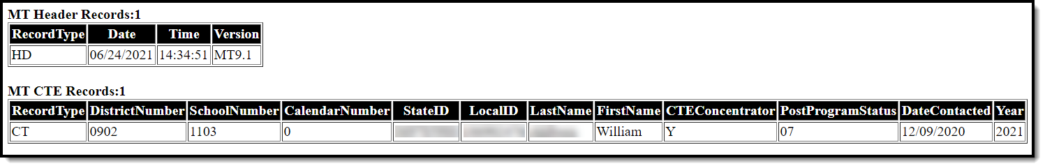 Screenshot of an example of the Fall CTE extract in HTML format.