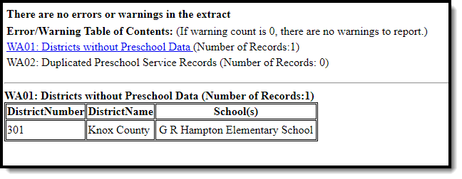 Screenshot of an example of Warning 1.