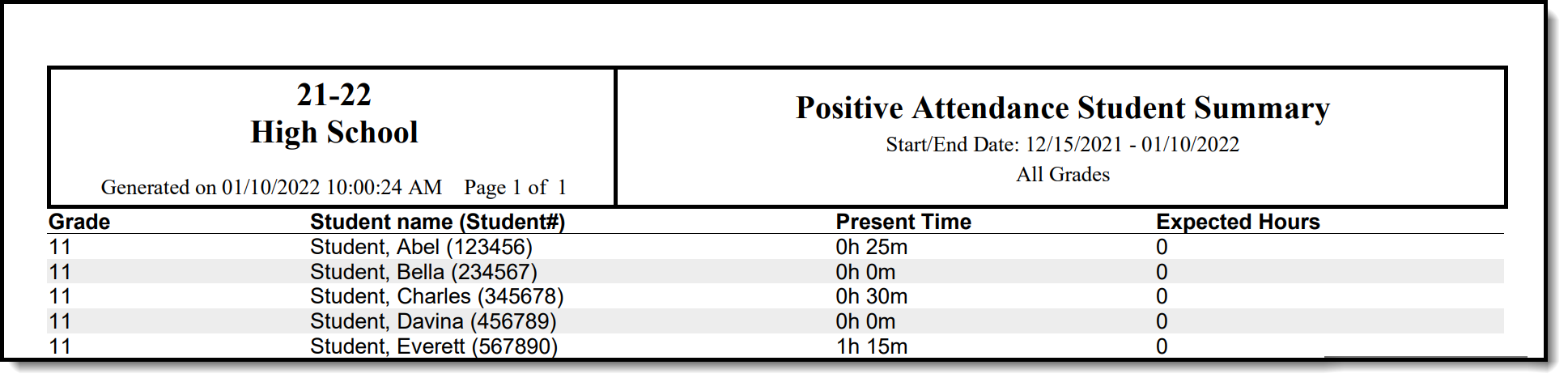 Screenshot of the Positive Attendance Summary Report Student Summary output.