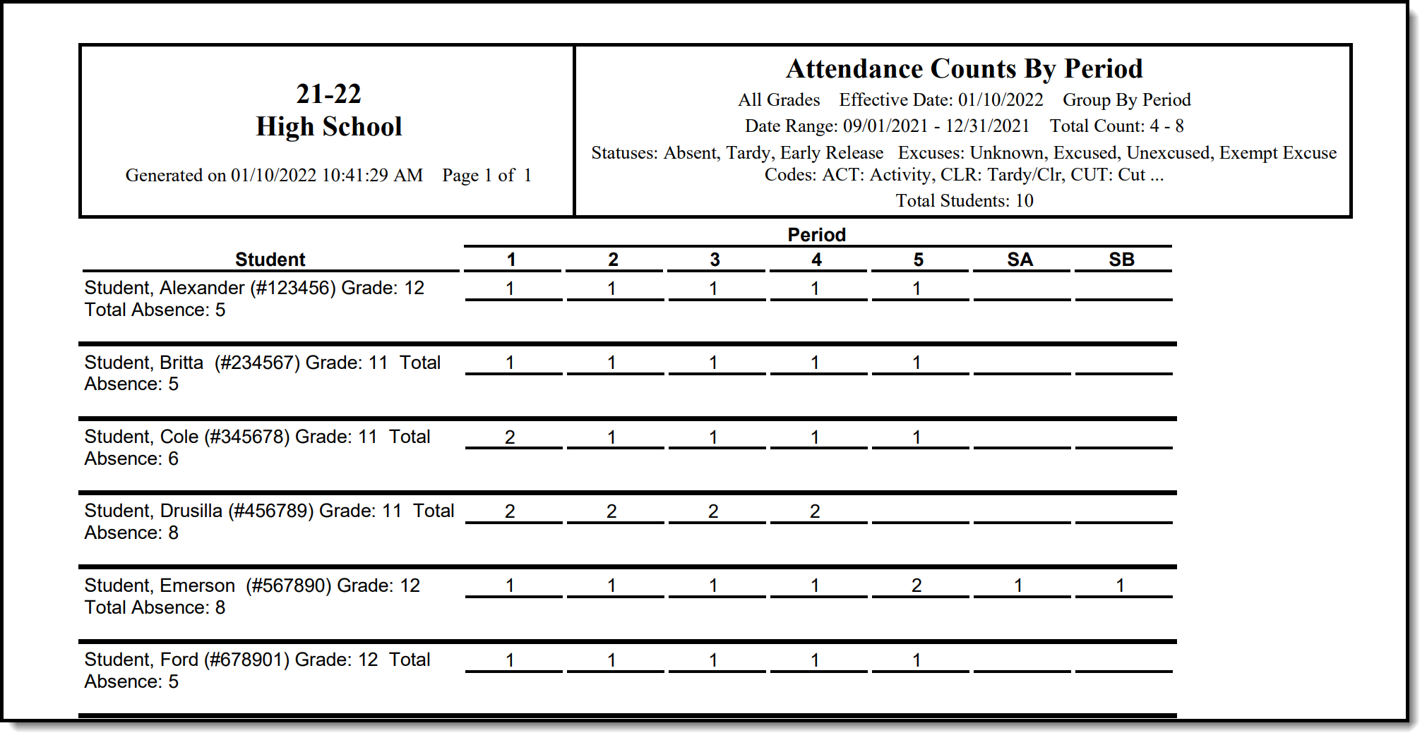 Screenshot of an example of the report. 