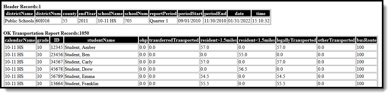 Screenshot of an example of the Transportation report in HTML format. 