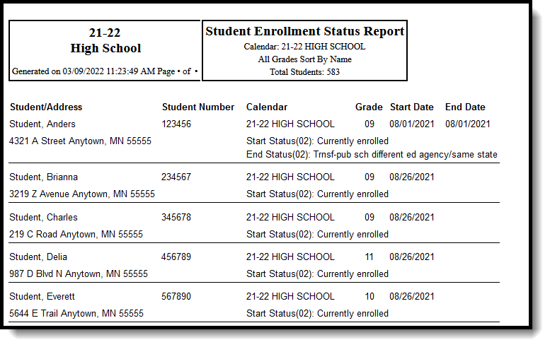 Screenshot of a HTML enrollment status report example.