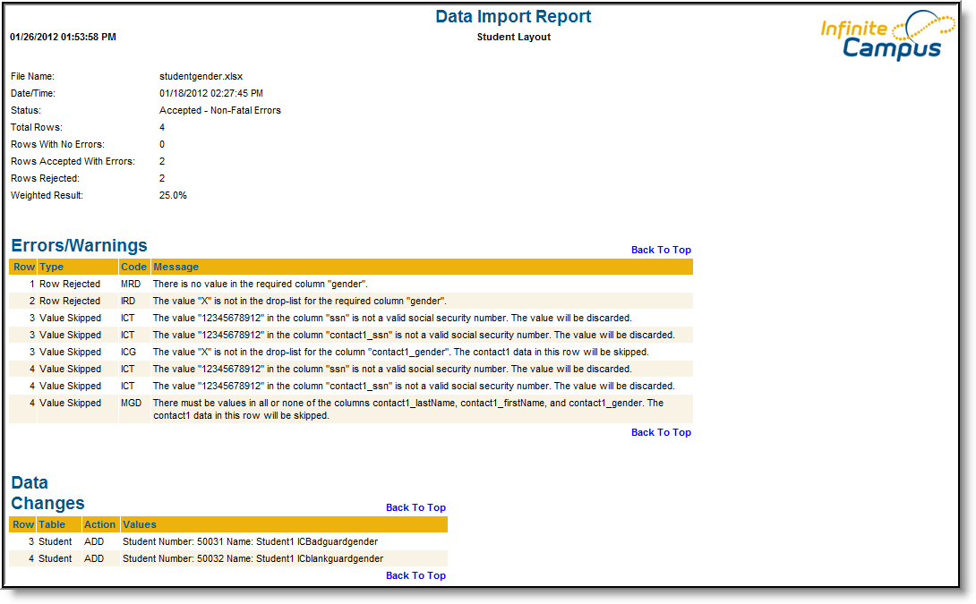 Screenshot of an example Data Import Report.