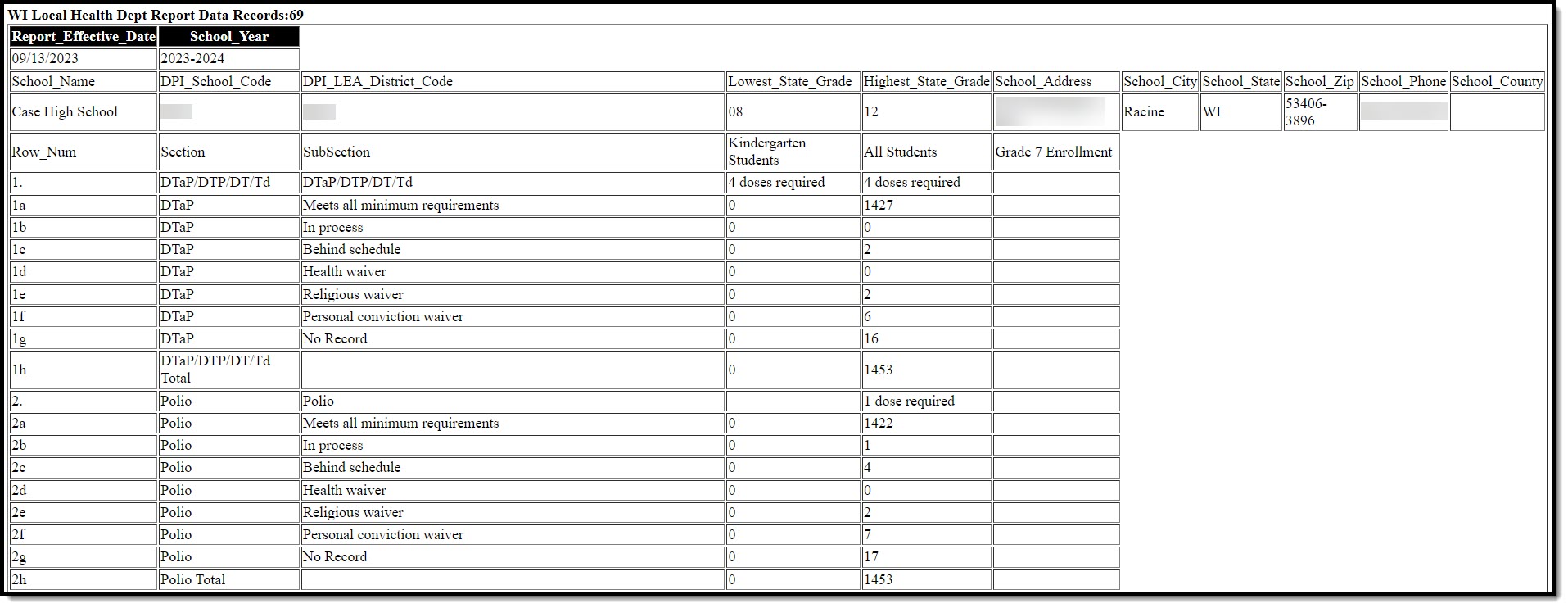 Screenshot of the local health department report in HTML displaying the header, DTaP, and Polio rows.